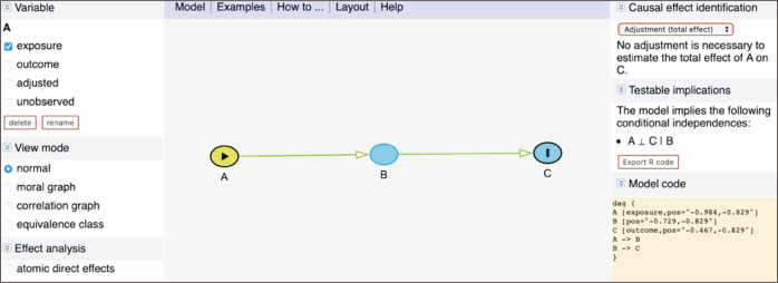 Directed acyclic graphs for clinical research: a tutorial.