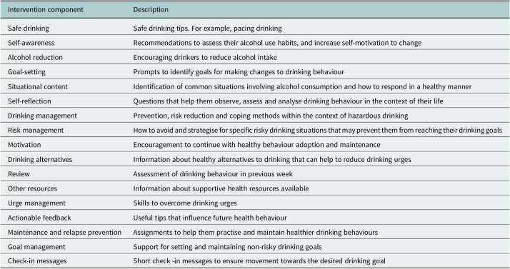 Experiences of a mobile phone delivered brief intervention for hazardous drinking: A qualitative study nested in the AMBIT trial from Goa, India.