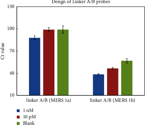 A Novel miRNA Detection Method Using Loop-Mediated Isothermal Amplification.