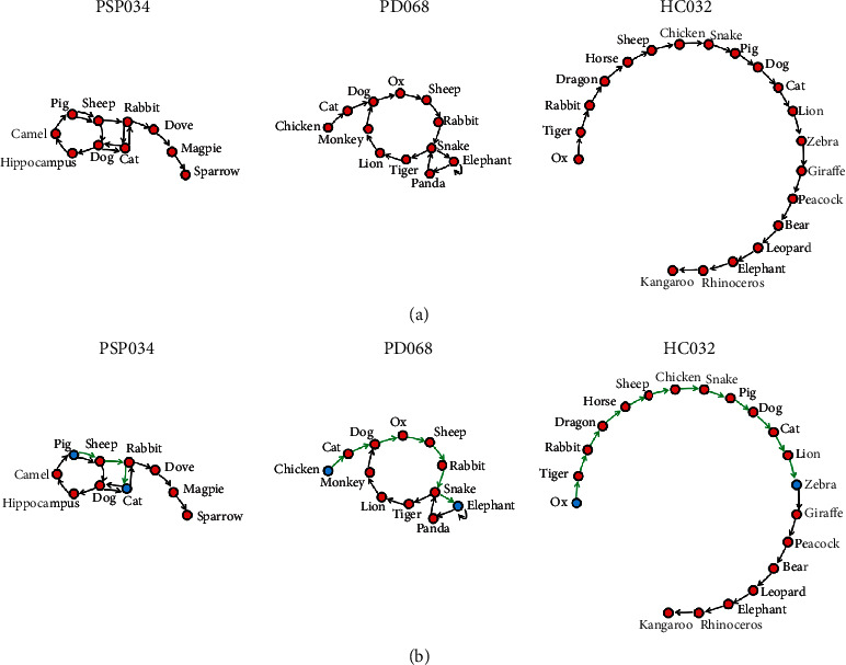 Smaller and Denser Speech Graphs in Nondemented Patients with Progressive Supranuclear Palsy.