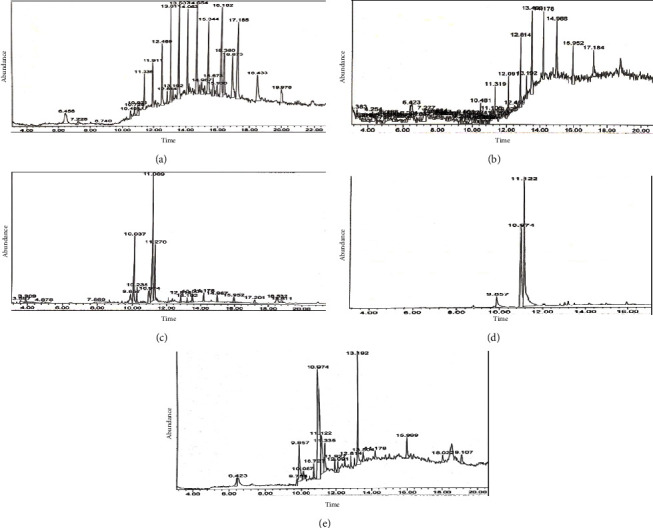 Wild Mushrooms: A Hidden Treasure of Novel Bioactive Compounds.