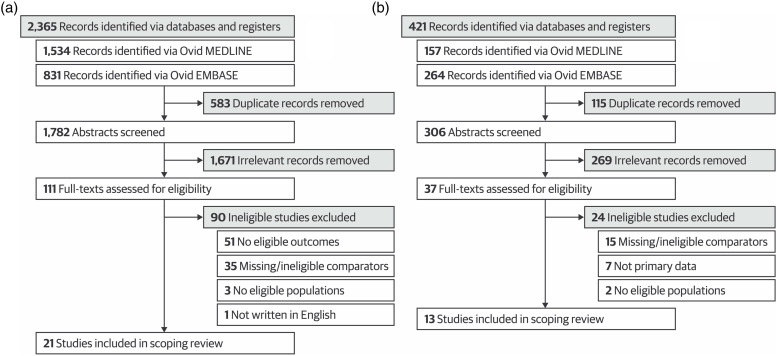 Comparability of Objective Structured Clinical Examinations (OSCEs) and Written Tests for Assessing Medical School Students' Competencies: A Scoping Review.