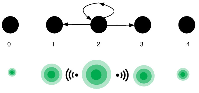 A Quantum Model of Trust Calibration in Human-AI Interactions.