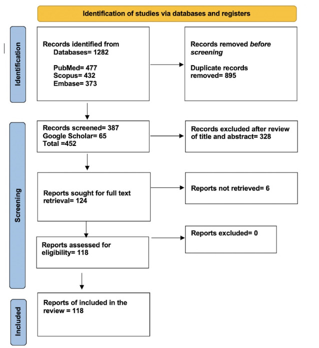 Exploring the role of ChatGPT in patient care (diagnosis and treatment) and medical research: A systematic review.