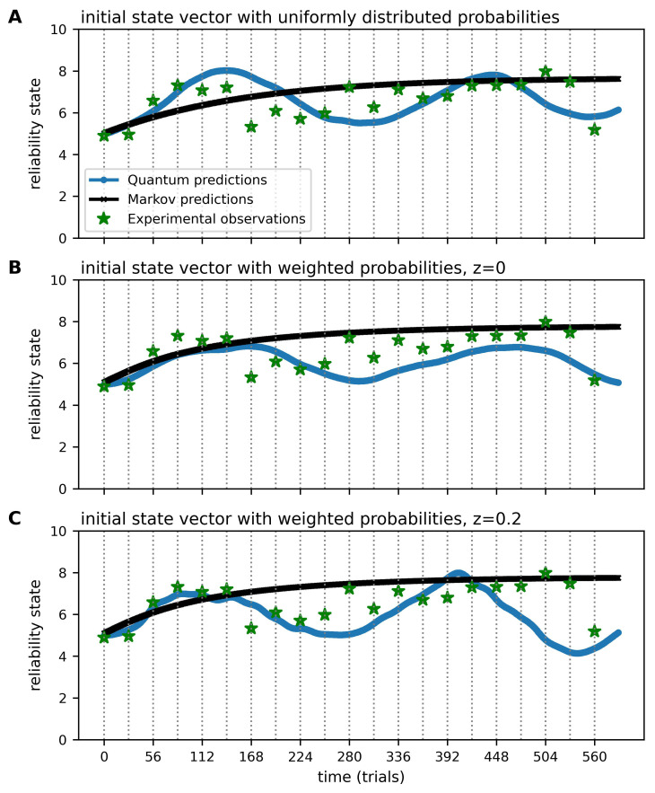 A Quantum Model of Trust Calibration in Human-AI Interactions.