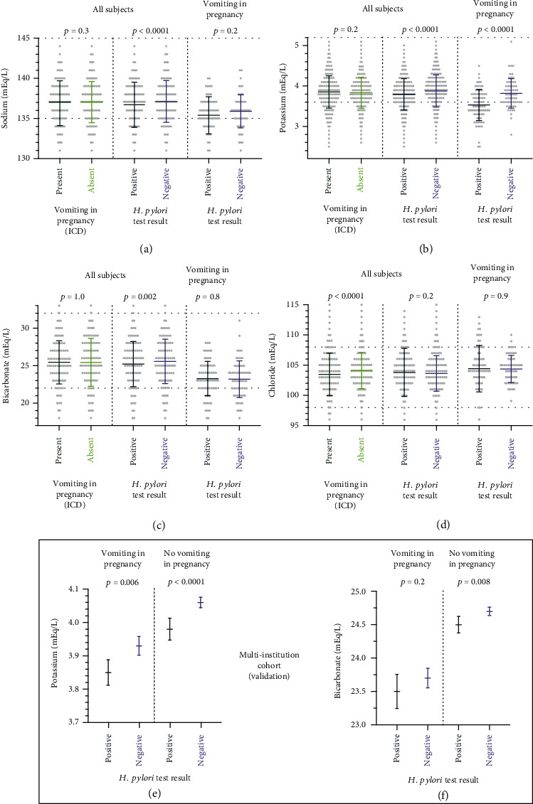 <i>Helicobacter pylori</i> Exposure in Nausea and Vomiting of Pregnancy Increases Risk of Preterm Delivery.