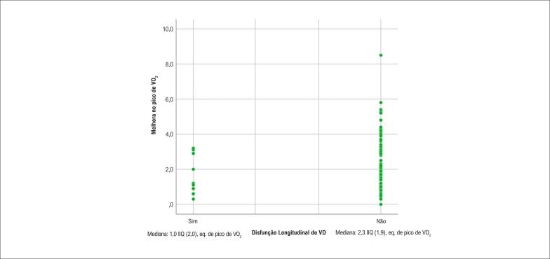 Right Ventricular Function and Exercise Tolerance in Patients with ST-Elevation Myocardial Infarction.