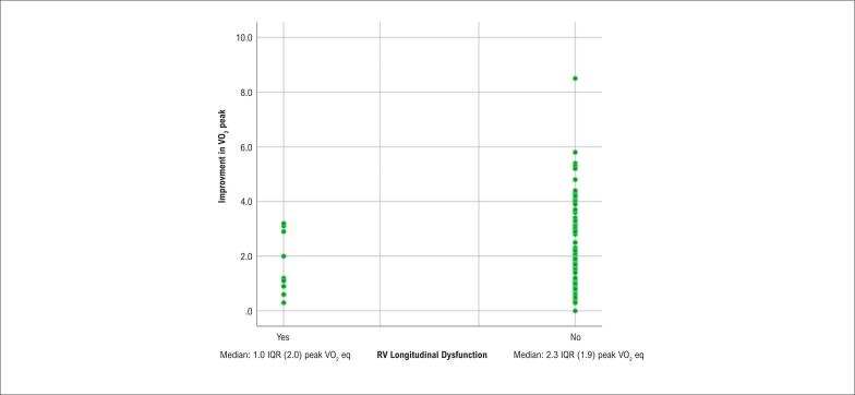 Right Ventricular Function and Exercise Tolerance in Patients with ST-Elevation Myocardial Infarction.