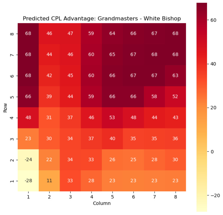 On the Value of Chess Squares.