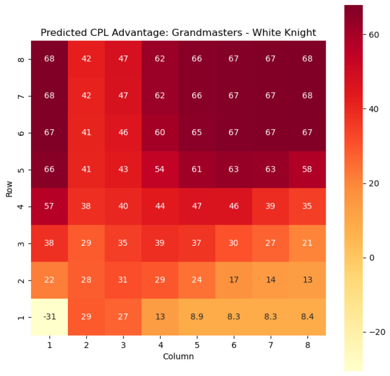 On the Value of Chess Squares.