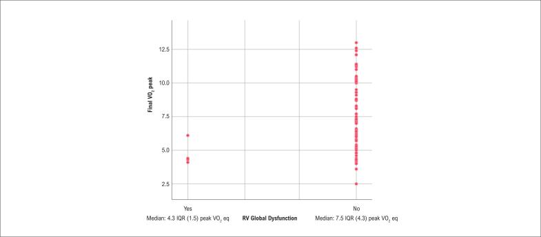 Right Ventricular Function and Exercise Tolerance in Patients with ST-Elevation Myocardial Infarction.