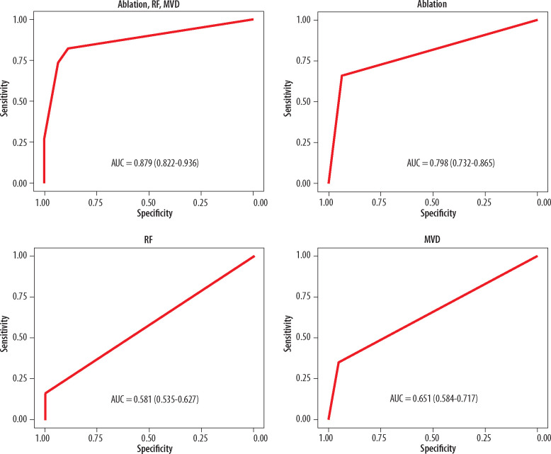 Left atrial calcification on chest CT: atrial ablation replaces rheumatic heart disease as the most identified etiology.