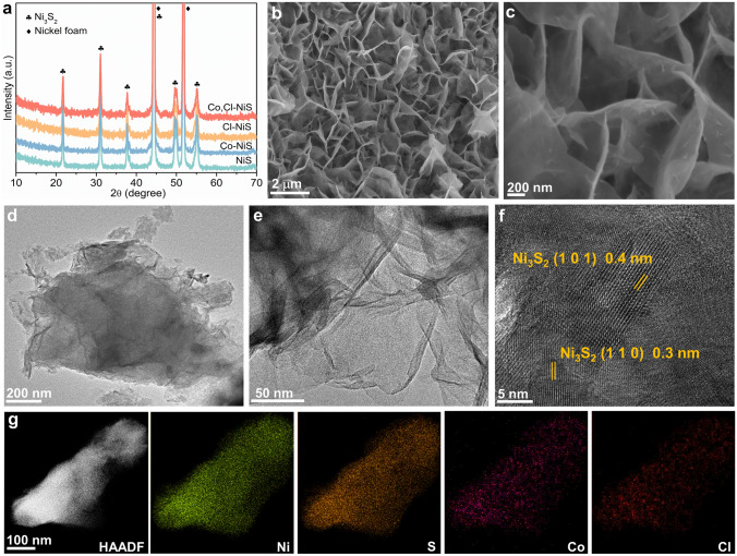 Dual-Doped Nickel Sulfide for Electro-Upgrading Polyethylene Terephthalate into Valuable Chemicals and Hydrogen Fuel