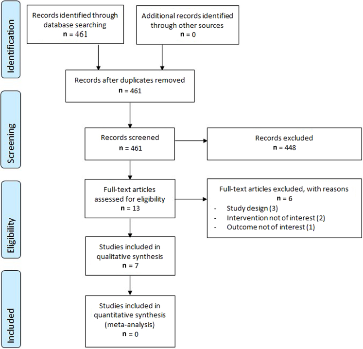 Targeting the Angiotensin Pathway in the Treatment of Cutaneous Fibrosis: A Systematic Review