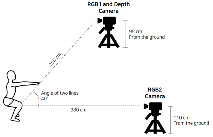 An Artificial Intelligence Exercise Coaching Mobile App: Development and Randomized Controlled Trial to Verify Its Effectiveness in Posture Correction.