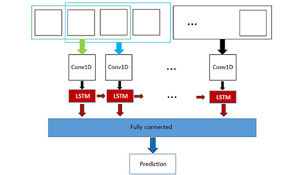 An Artificial Intelligence Exercise Coaching Mobile App: Development and Randomized Controlled Trial to Verify Its Effectiveness in Posture Correction.