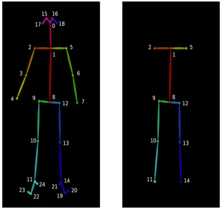 An Artificial Intelligence Exercise Coaching Mobile App: Development and Randomized Controlled Trial to Verify Its Effectiveness in Posture Correction.