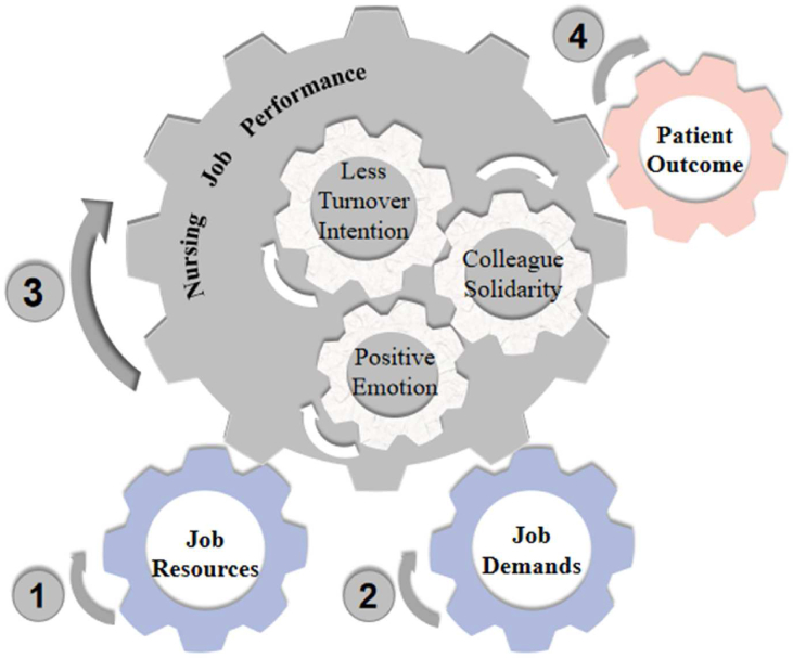 Nurses' Colleague Solidarity and Job Performance: Mediating Effect of Positive Emotion and Turnover Intention