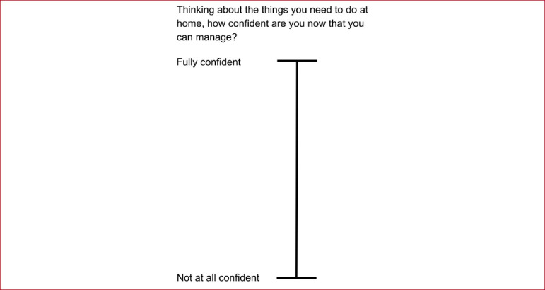 Older Hospitalised Patients' Reported Confidence in Managing Discharge Needs: A Retrospective Observational Study.