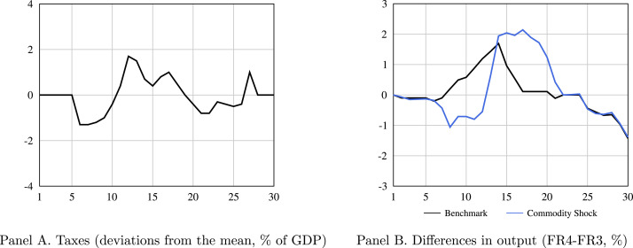 Rethinking fiscal rules