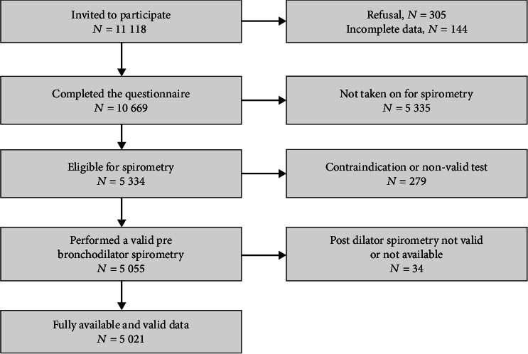 Chronic Obstructive Pulmonary Disease in Cameroon: Prevalence and Predictors-A Multisetting Community-Based Study.