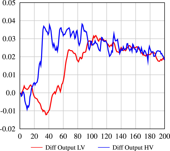 Rethinking fiscal rules