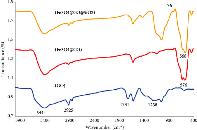 Synthesis of Modified Magnetic Graphene Oxide with Mesoporous Silica for Extraction of the Pharmaceutical Compound Quercetin.