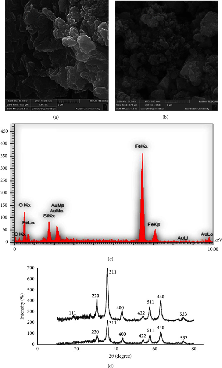 Synthesis of Modified Magnetic Graphene Oxide with Mesoporous Silica for Extraction of the Pharmaceutical Compound Quercetin.