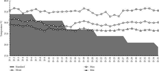 Copper Super-Dosing Improves Performance of Heat-Stressed Broiler Chickens through Modulation of Expression of Proinflammatory Cytokine Genes.