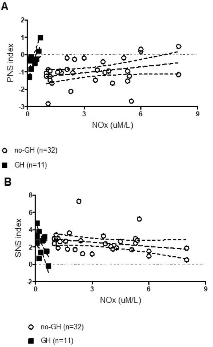 Vascular and autonomic function as early predictive biomarkers of the progression to gestational hypertension