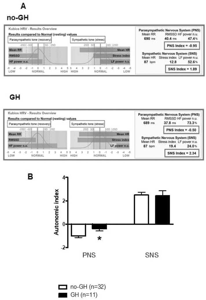 Vascular and autonomic function as early predictive biomarkers of the progression to gestational hypertension