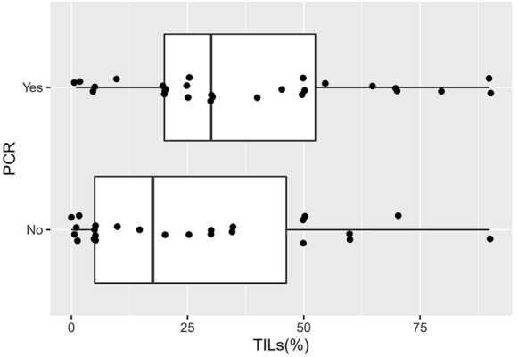 The Immunomodulatory Effects of Dexamethasone on Neoadjuvant Chemotherapy for Triple-Negative Breast Cancer.