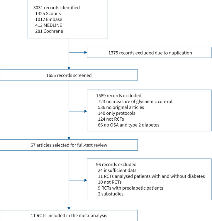 Effects of continuous positive airway pressure therapy on glucose metabolism in patients with obstructive sleep apnoea and type 2 diabetes: a systematic review and meta-analysis.