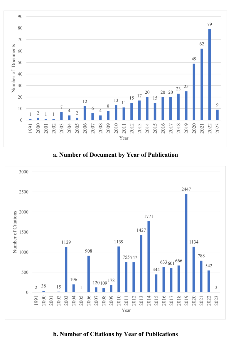 Physical activity and immunity in obese older adults: A systematic bibliographic analysis