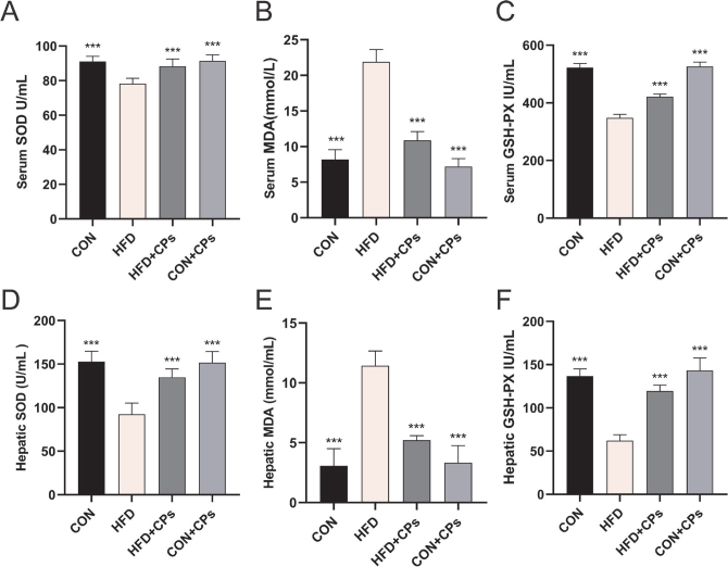 Corn peptides attenuate non-alcoholic fatty liver disease via PINK1/Parkin-mediated mitochondrial autophagy.