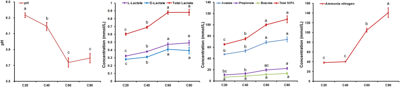 Acid tolerance of lactate-utilizing bacteria of the order Bacteroidales contributes to prevention of ruminal acidosis in goats adapted to a high-concentrate diet