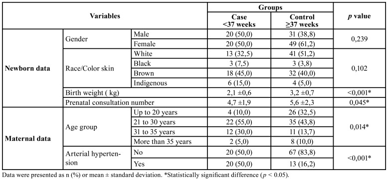 Fusobacterium nucleatum and Prevotella in women with periodontitis and preterm birth.