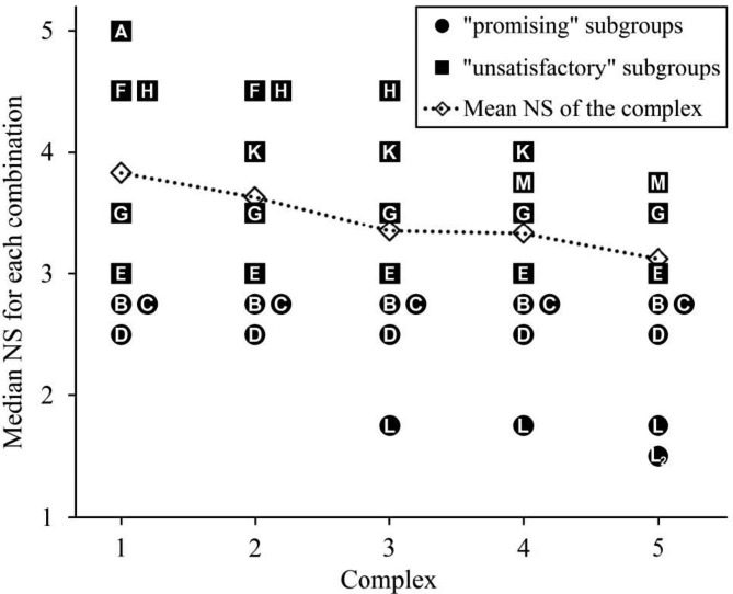 Determination of a safe sedative combination of dexmedetomidine, ketamine and butorphanol for minor procedures in dogs by use of a stepwise optimization method.