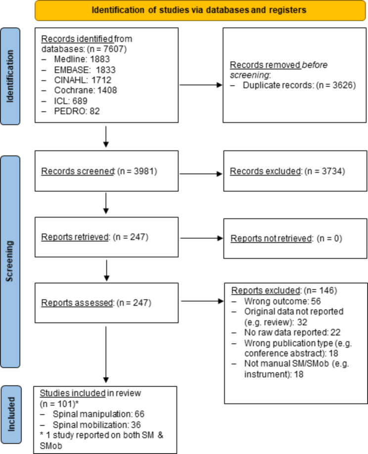 Spinal manipulation characteristics: a scoping literature review of force-time characteristics.