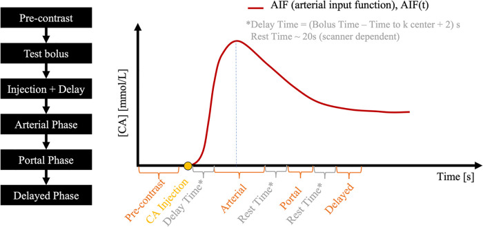 Retrospective quantification of clinical abdominal DCE-MRI using pharmacokinetics-informed deep learning: a proof-of-concept study.