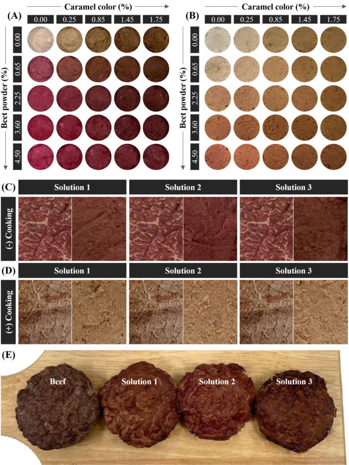 Level Optimization of Beet Powder and Caramel Color for Beef Color Simulation in Meat Analogs before and after Cooking.