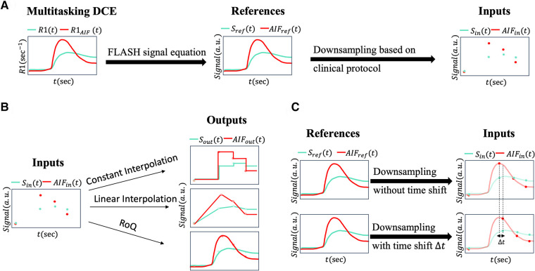 Retrospective quantification of clinical abdominal DCE-MRI using pharmacokinetics-informed deep learning: a proof-of-concept study.