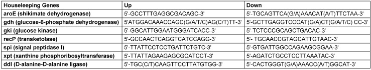 Sequence-type diversity of invasive Streptococcus pneumoniae isolates in Iran among children under 15 years of age.