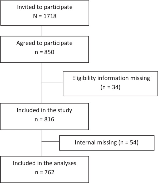 Psychological distress and musculoskeletal pain in manual therapists during the second wave of the COVID-19 pandemic in Sweden: a cross-sectional study.