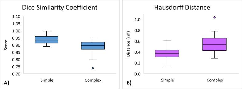 Practice-based training strategy for therapist-driven prostate MR-Linac adaptive radiotherapy