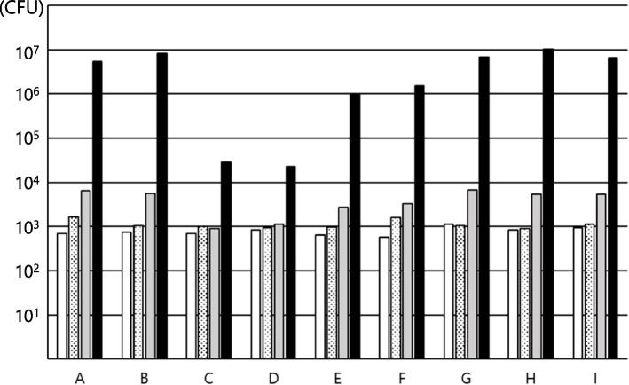 Differences in the growth of microorganisms depends on the type of semi-solid enteral nutritional supplements.