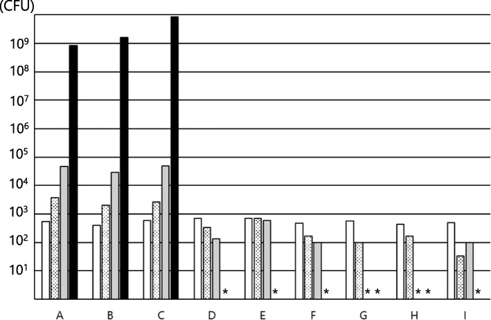 Differences in the growth of microorganisms depends on the type of semi-solid enteral nutritional supplements.