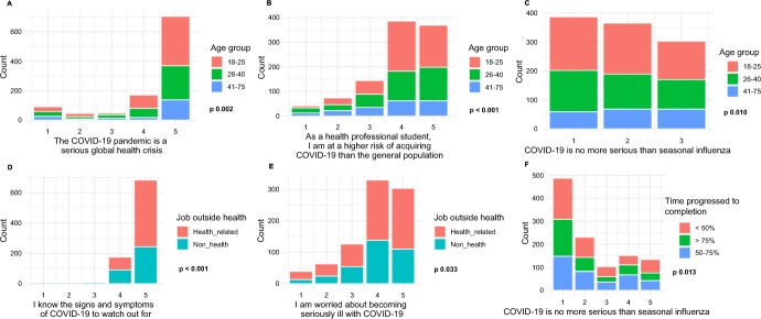 Barriers and facilitators to COVID-19 vaccine uptake among Australian health professional students during the pandemic: a nationwide study.