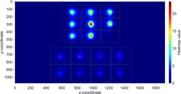 Responses to Raven matrices: Governed by visual complexity and centrality.