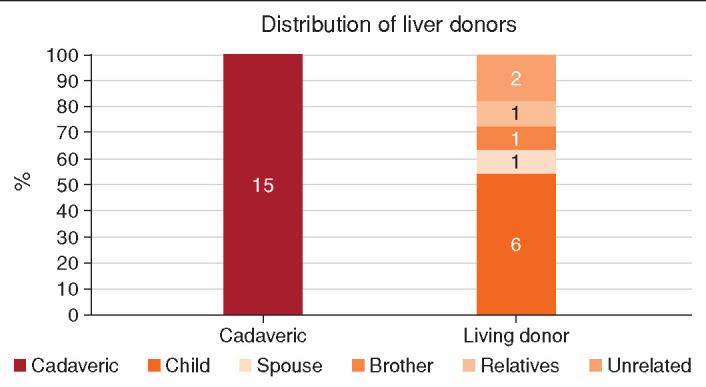 A new method for predicting alcohol relapse in patients undergoing liver transplantation for alcohol-related liver failure: Barratt scale.